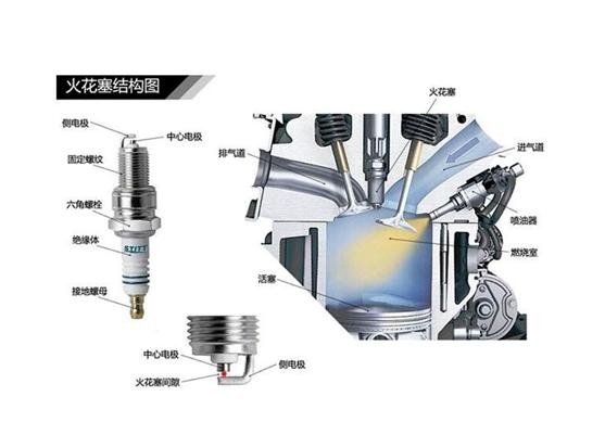 为什么换了火花塞油耗反布上升？