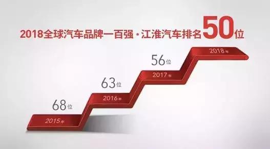 2017年出口第一！瑞风SUV加速自主品牌向上