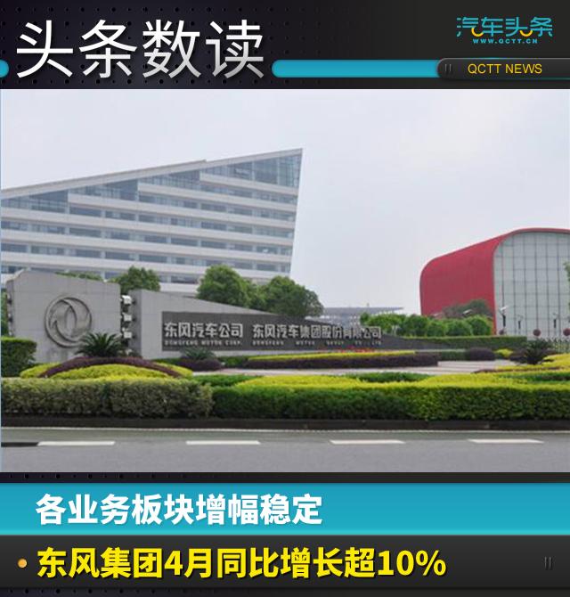 各业务板块增幅稳定，东风集团4月同比增长超10%