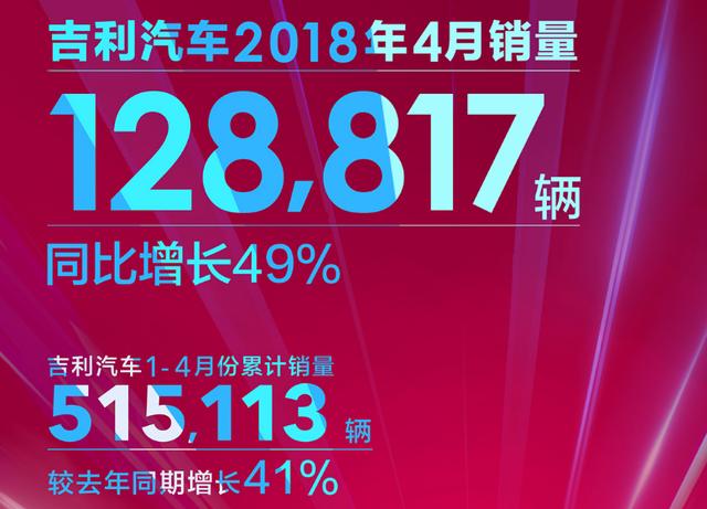 3驾马车7大爆款齐发 吉利汽车4月销量破12万