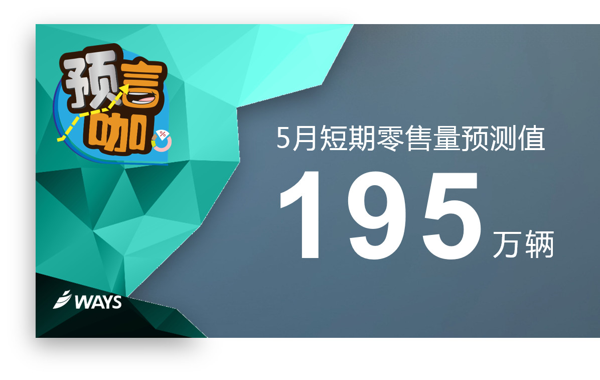 威尔森短期零售量预测：5月预测值为195万辆