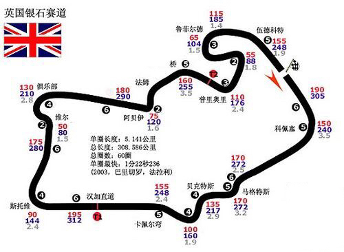 世界十大经典汽车赛道盘点