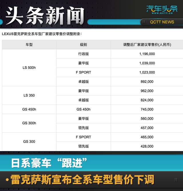 日系豪车“跟进”，雷克萨斯宣布全系车型售价下调