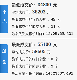 2018年5月杭州小汽車車牌搖號(hào)于今日進(jìn)行（附查詢網(wǎng)址）