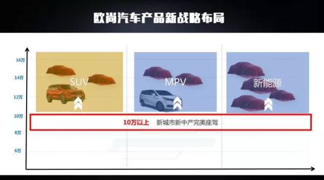 是進取還是救贖? 歐尚汽車發(fā)布新戰(zhàn)略