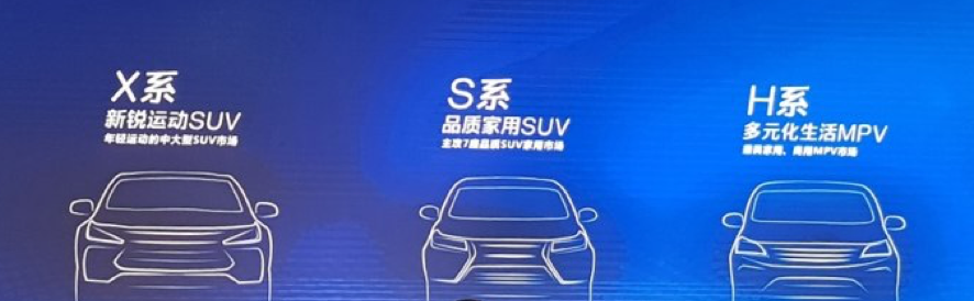 北汽幻速發布2018-2020年產品規劃 將推出31款車型