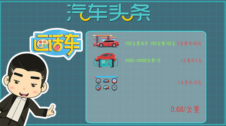 這筆賬一定要算！新車一年開(kāi)多少公里才不虧?