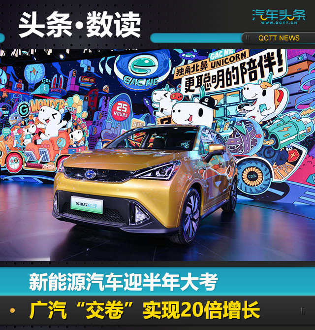 新能源汽車迎半年大考，廣汽“交卷”實現(xiàn)20倍增長