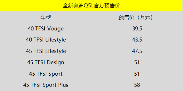 全新奧迪Q5L今晚將上市 還會成為爆款？