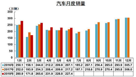 200萬(wàn)！帝豪和帝豪GS引領(lǐng)的帝豪家族助力吉利銷量大增！