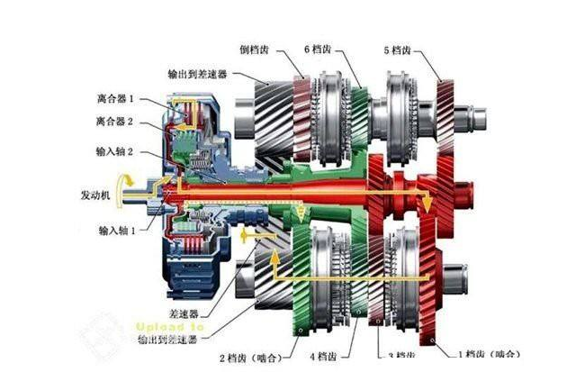 變速箱知識掃盲，不知道變速箱類型和優缺點趕緊看