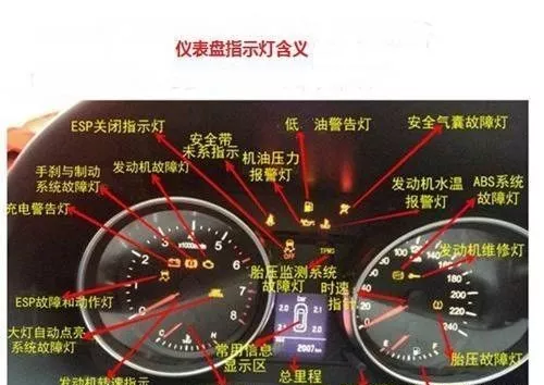 汽車保養常識大全，剛領車的了解一下！