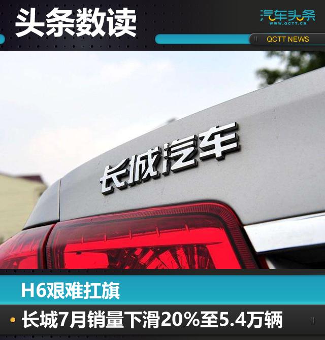 H6艰难扛旗，长城7月销量下滑21.3%至5.4万辆