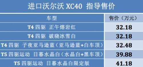 沃尔沃旗下全新紧凑型SUV——沃尔沃XC40正式上市