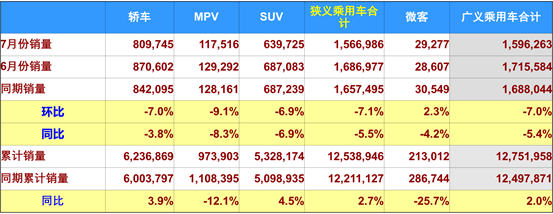 7月汽車銷量出爐，“黑馬”帝豪GS繼續領跑跨界SUV市場！