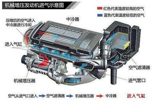 发动机中冷器用什么样的好?百万豪车多用的风冷要完全