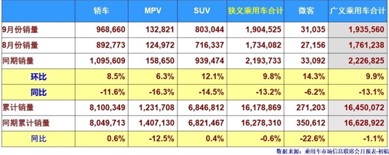 今年前9个月创110万销量，比别人一年卖得都多，吉利凭什么？