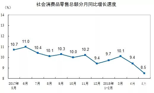 油价上涨，车市下行，为什么车越来越不好卖了？