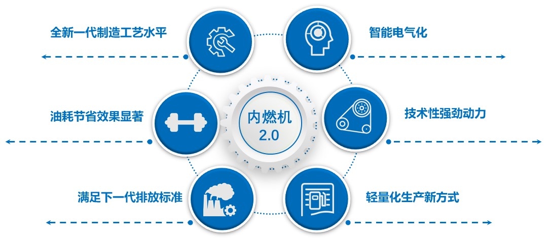 內(nèi)燃機(jī)步入2.0時(shí)代，評(píng)判汽車“心臟”給不給力的標(biāo)準(zhǔn)是什么？