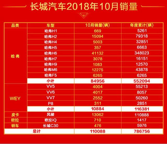 长城汽车霸气回归，“银十”迎来大爆发