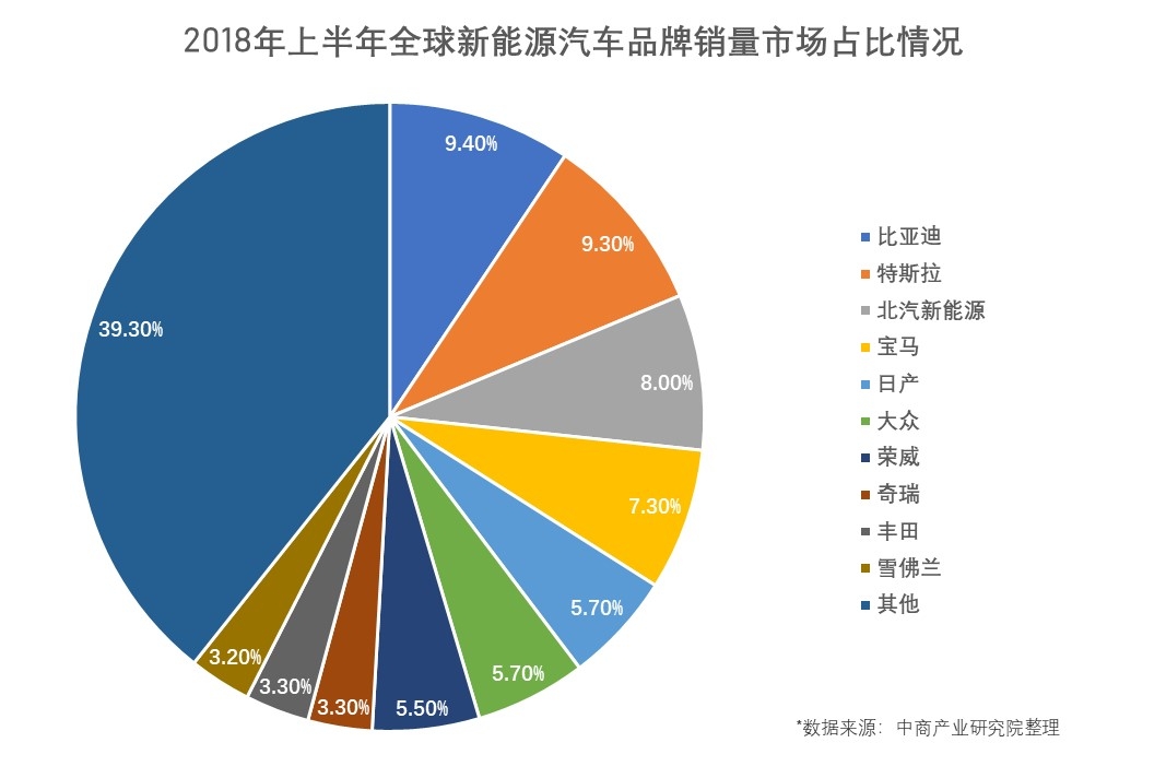 中國(guó)電動(dòng)車市場(chǎng)的這些大佬們都是怎么在操作新能源汽車呢？