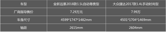 都说国产车性价比高，到底高在哪里？看完这篇秒懂