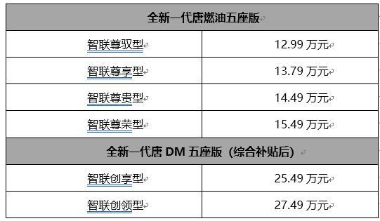 廣州車展三車齊發款款勁爆 比亞迪唐EV600直取特斯拉