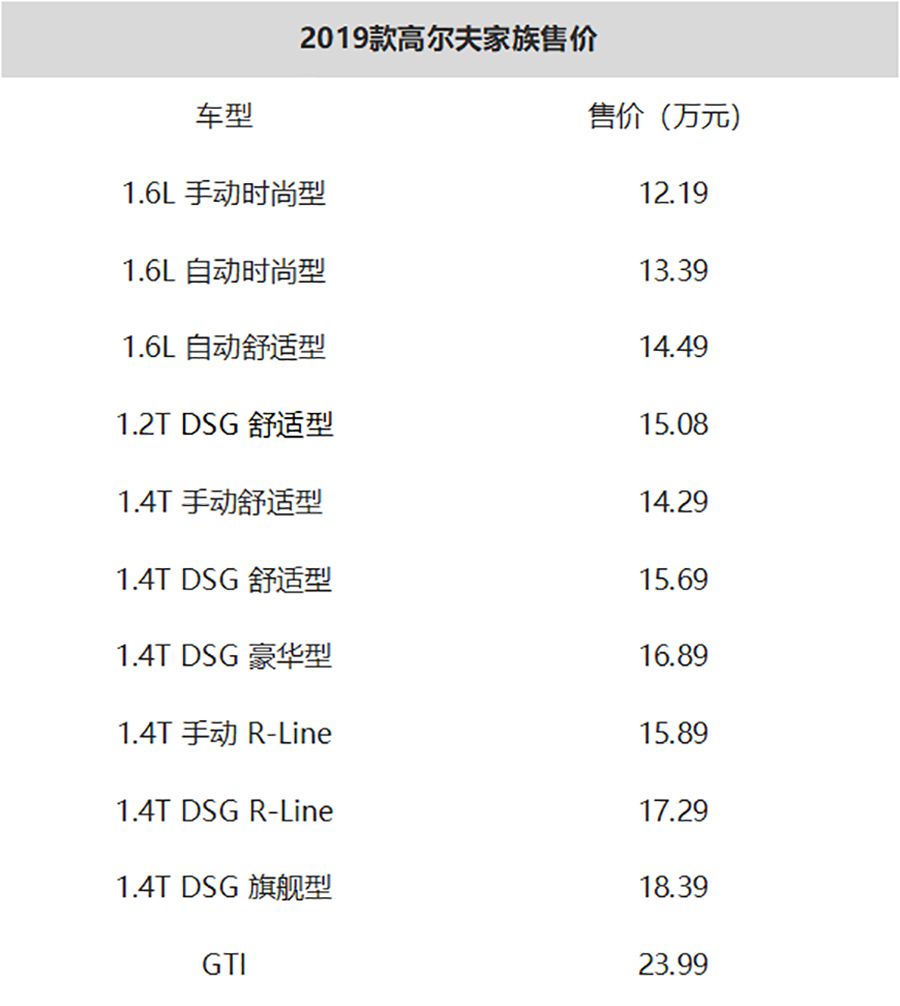 售價12.19-23.99萬 一汽-大眾2019款高爾夫家族