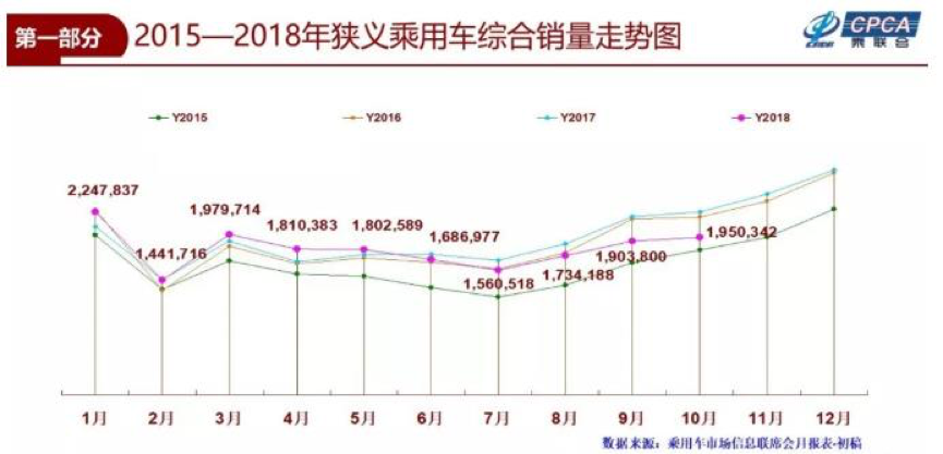 访上汽通用雪佛兰营销部长吉祺炜，雪佛兰市场占有率凭啥跑赢大盘