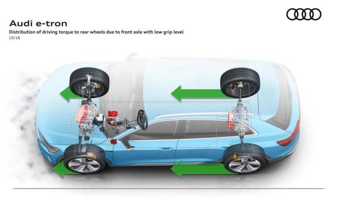 打开电动化大门的37000gcom威尼斯“拓荒者”试驾奥迪e-tron(图10)