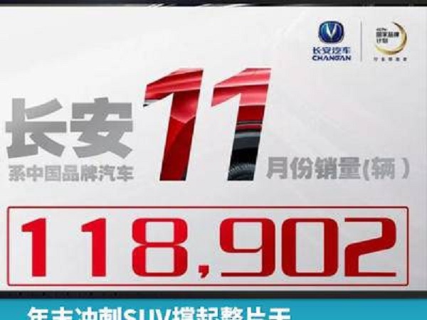 年末冲刺SUV撑起整片天，长安汽车11月销量达11.9万