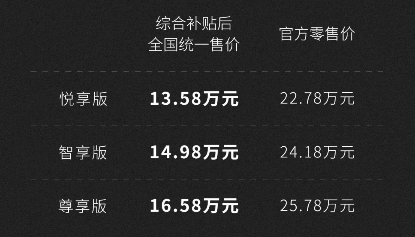 小鵬G3在12月12日上市，全國統一補貼后售價13.58萬