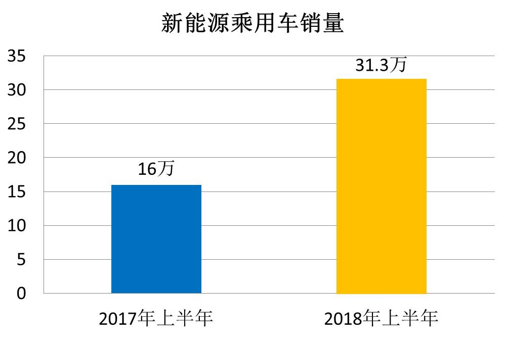 特斯拉在華銷量暴跌，“攔路虎”是誰？