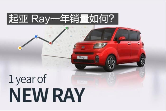 韓國最火微型車Ray銷量如何?