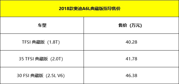2018款奧迪A6L典藏版上市 售40.28-46.38萬