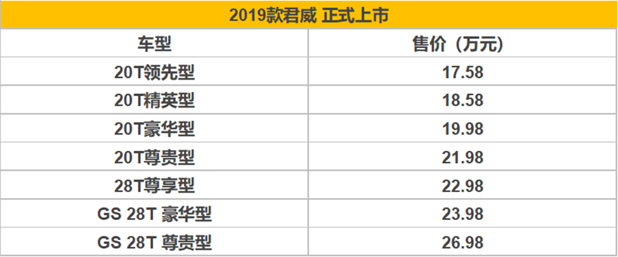 2019款別克君威上市 售價(jià)17.58-26.98萬元