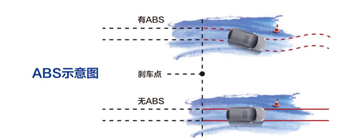 最便宜的SUV，1.3L+倒车雷达配ABS+EBD，仅3.9