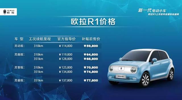 “新一代电动小车”欧拉R1萌动上市