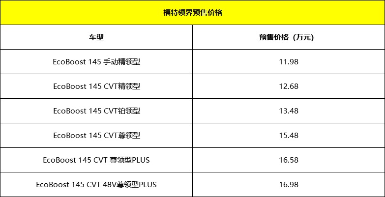 福特领界预售价公布 11.98-16.98万元/1月上市