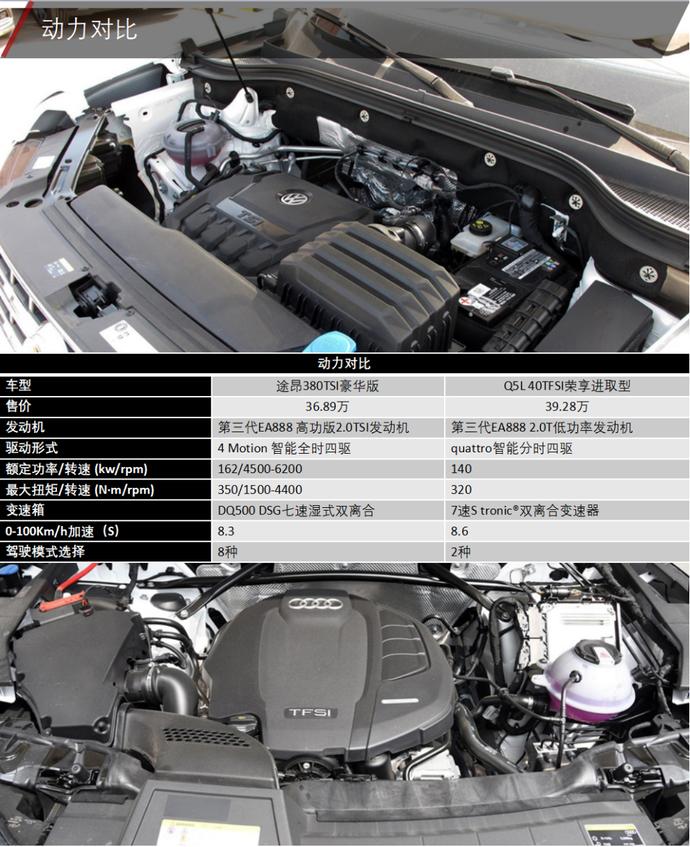 霸气vs豪气 当途昂遇上奥迪q5l_太平洋号