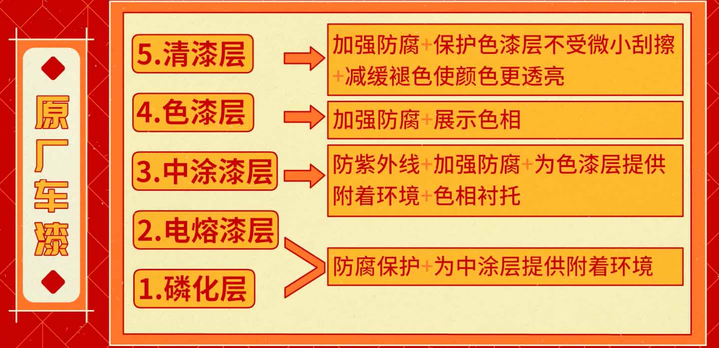 打蜡封釉该不该做？这几种情况下不做会吃亏