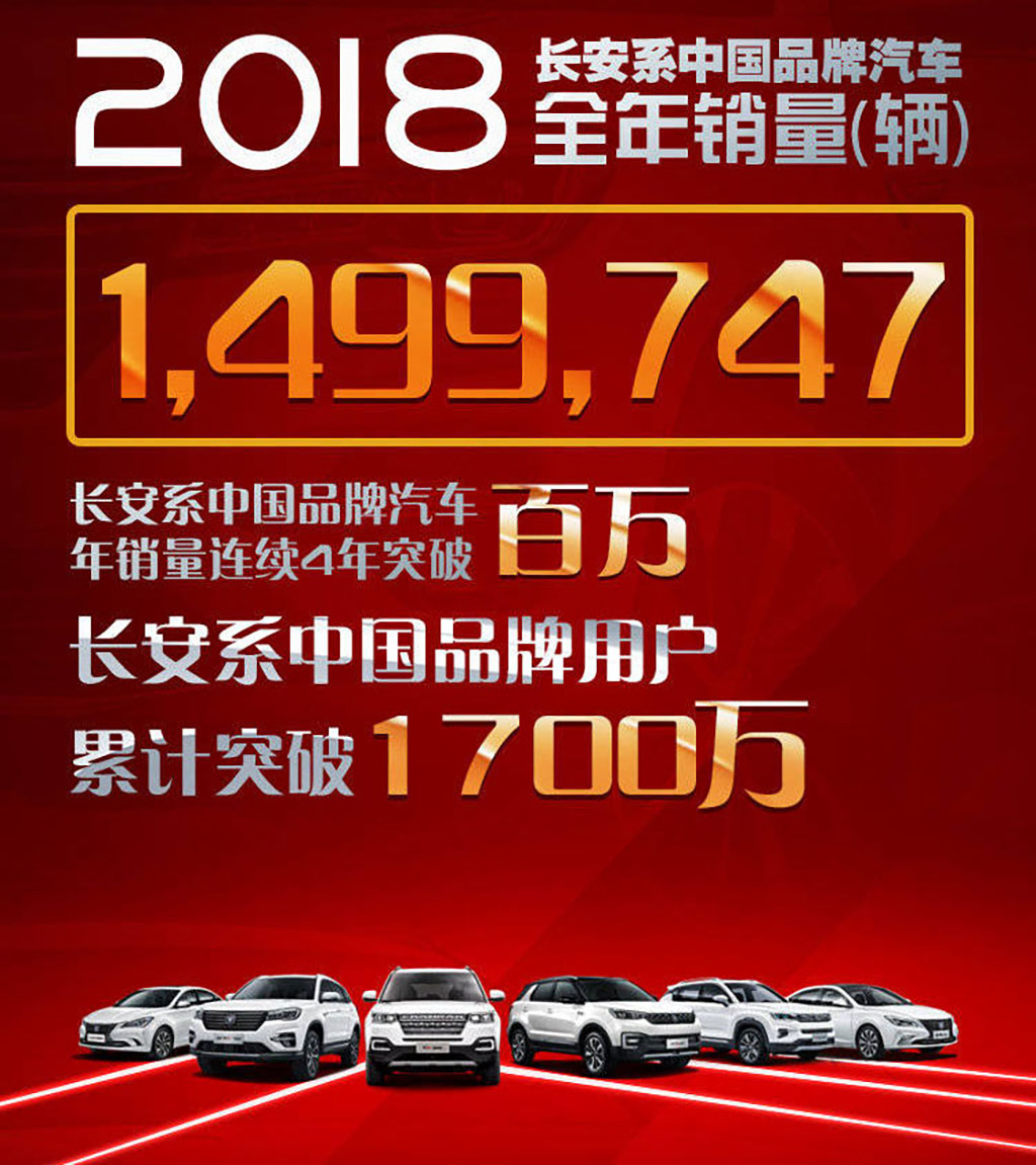 长安汽车再创佳绩，全年销量突破149万辆，你们贡献了多少？