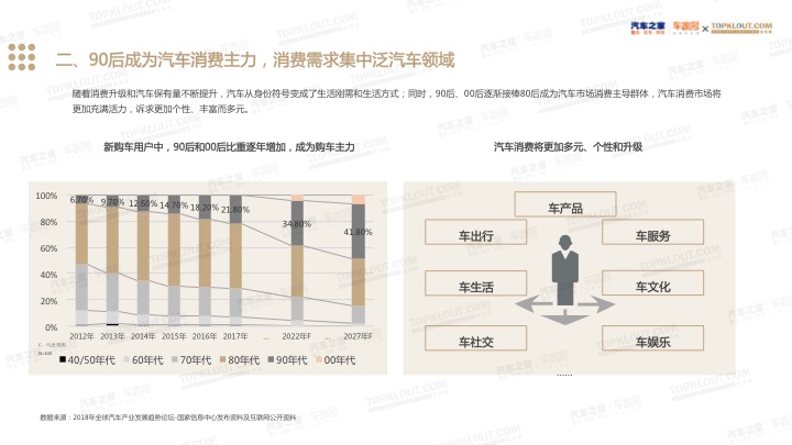 2018汽車自媒體內(nèi)容行業(yè)生態(tài)發(fā)展年度趨勢報告