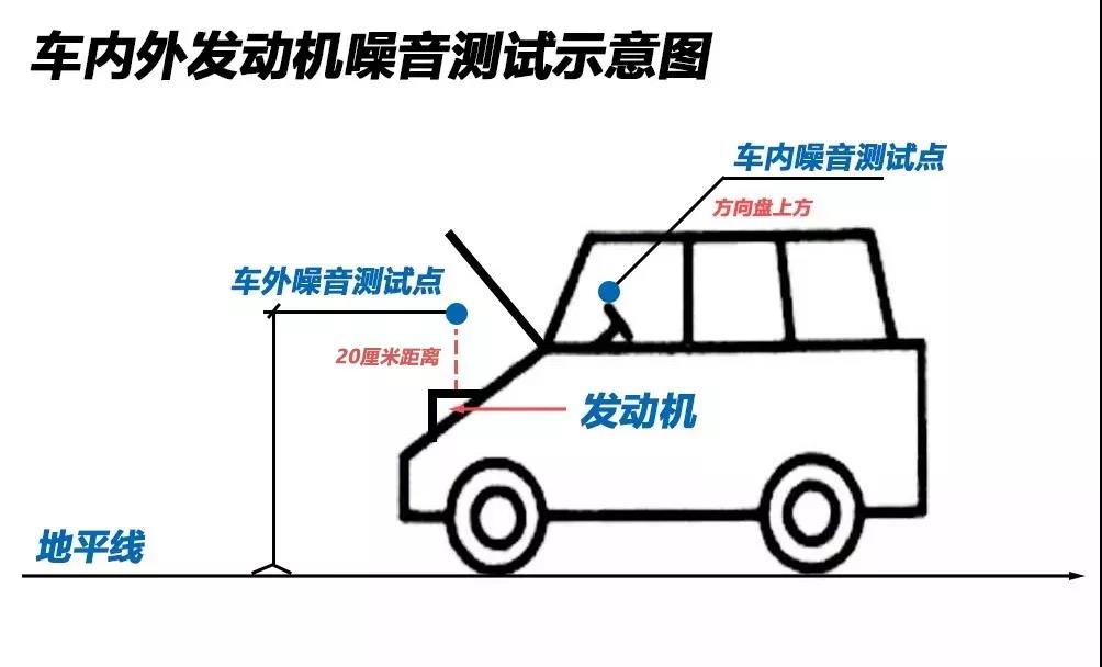 飙车大赏之噪音：2018年发动机最吵和最安静的车