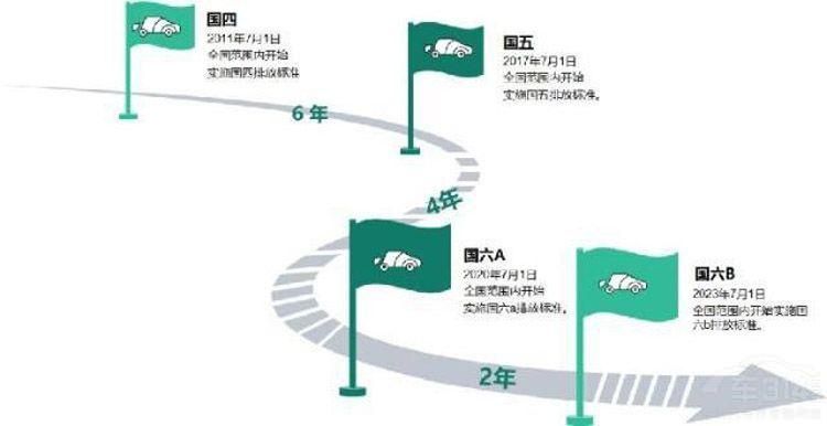 “汽車下鄉(xiāng)”為了誰？車企偷樂：這些賣不掉的國五車 有著落了