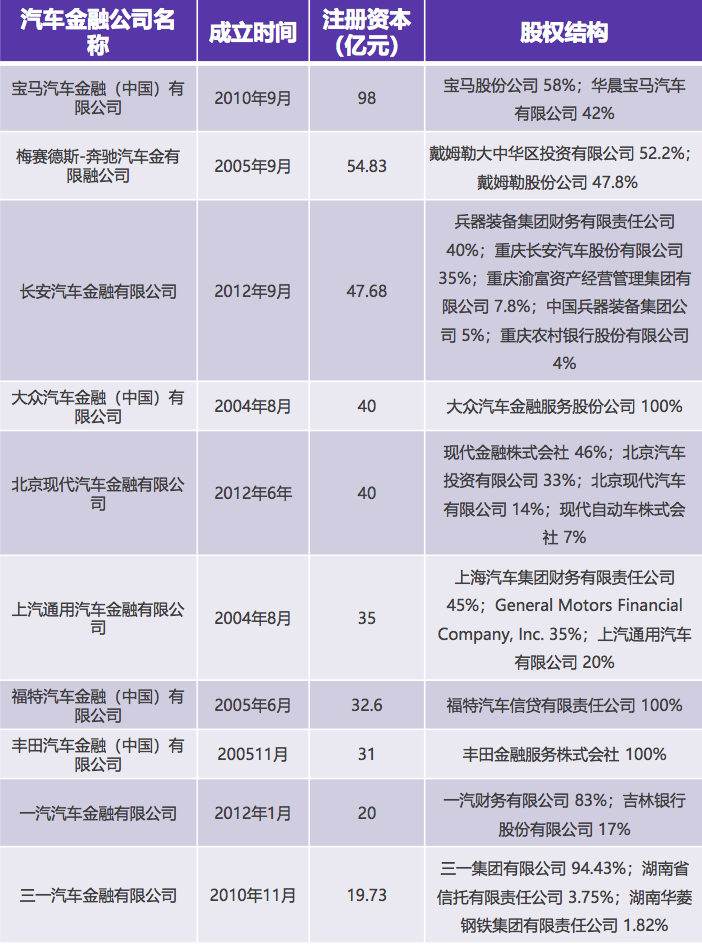 新年向錢(qián)看—汽車(chē)金融