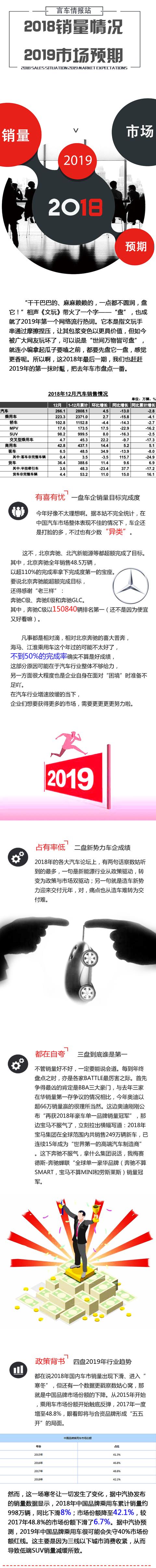 言車圖說丨盤它！18年牛哄哄的車企，19年命運不祥！