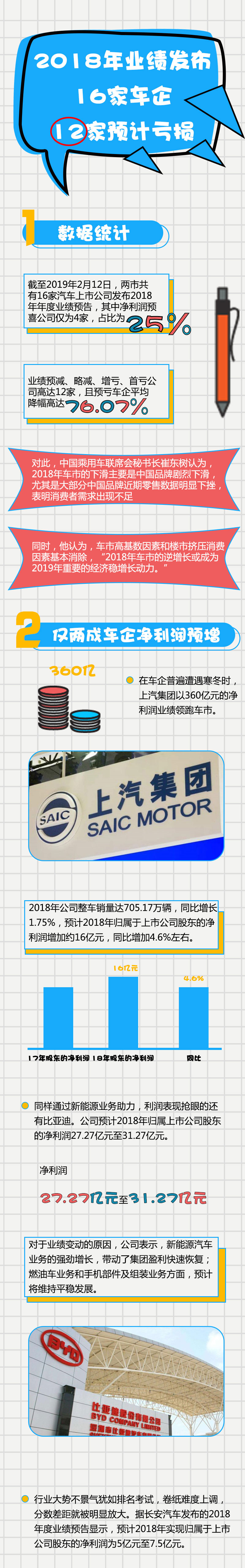 一清帳，12家主流車企虧損！磚家：樓市調控將促車市！