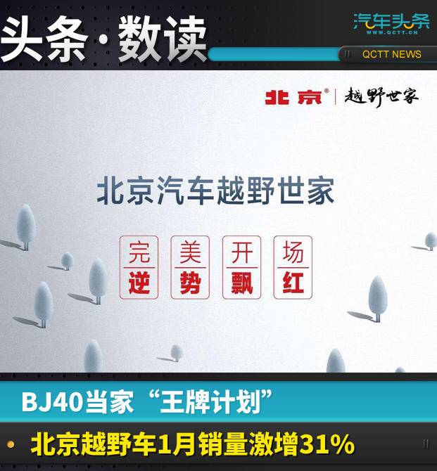 BJ40当家“王牌计划”，北京越野车1月销量激增31%