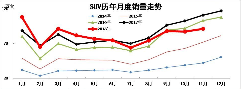 哪个时间买车最划算？4S店销售员：不是3月，也不是12月